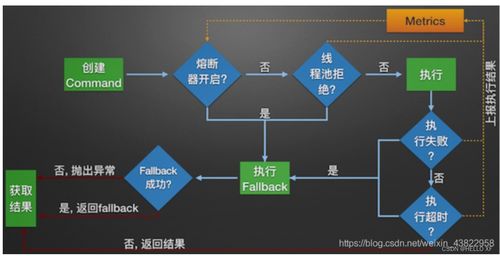 Spring Cloud Alibaba 微服務(wù)系統(tǒng)架構(gòu)搭建與應(yīng)用運(yùn)維