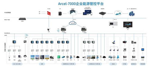 選煤廠企業(yè)能源管控系統(tǒng) 讓節(jié)能更簡單、更高效的信息系統(tǒng)運(yùn)行維護(hù)服務(wù)