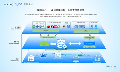 降本增效，全渠道一盤貨經(jīng)營 商派OMS庫存共享解決方案與徐禮昭的信息系統(tǒng)運(yùn)行維護(hù)服務(wù)