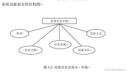 酒店服務(wù)管理系統(tǒng)的開(kāi)發(fā)、設(shè)計(jì)與運(yùn)行維護(hù)服務(wù)