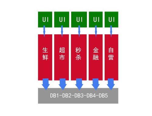 微服務簡介、技術棧及其在信息系統運行維護服務中的應用