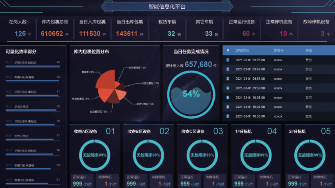 思變謀新，以科技賦能 智慧物流信息系統運行維護服務的創新實踐